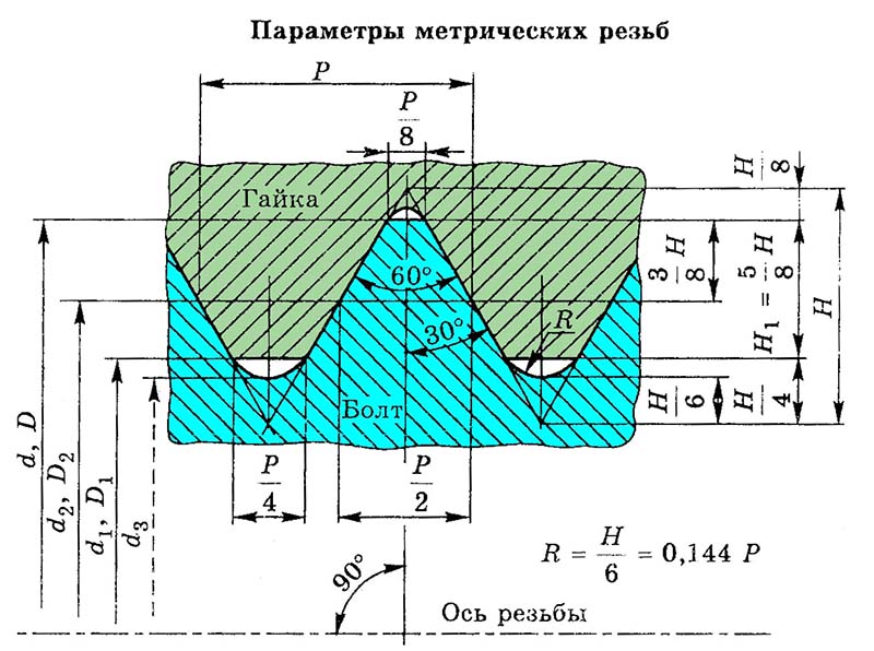 Метрическая резьба